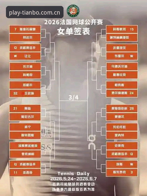 天博安装教程使用技巧 2026法网女单签表深度解析:中国金花保分战与天博体育平台观赛指南
